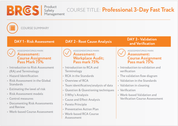 Program Outline